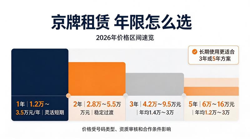 北京小牛京牌资深法务