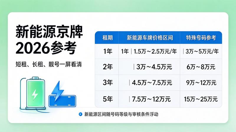 北京小牛京牌业务总监